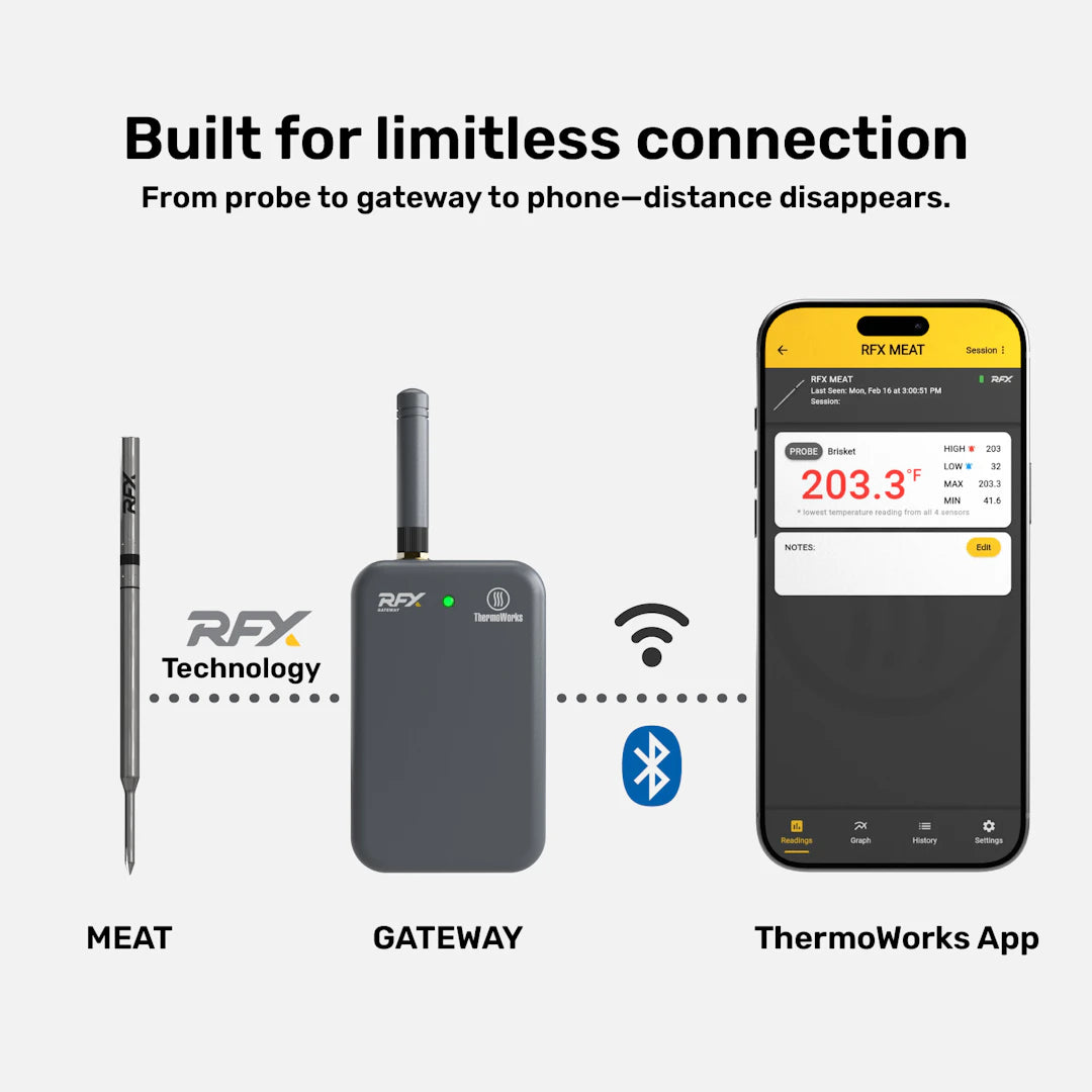 PDP-RFX-Limitless-Connection.jpg