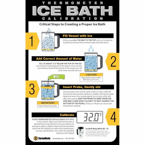 Thermometer Ice Bath Poster. 11 x 17-inch