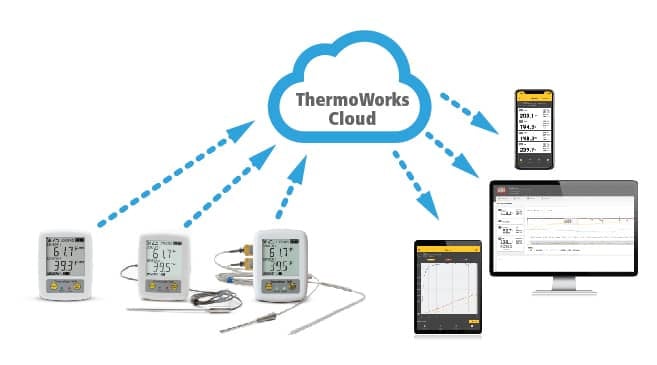 THS-298-721-thermadata-wifi-thermocouple-logger-2-channel-type-t-ddl-g02.jpg